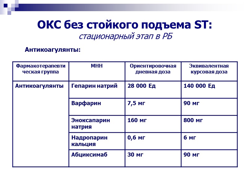 ОКС без стойкого подъема ST: стационарный этап в РБ Антикоагулянты: